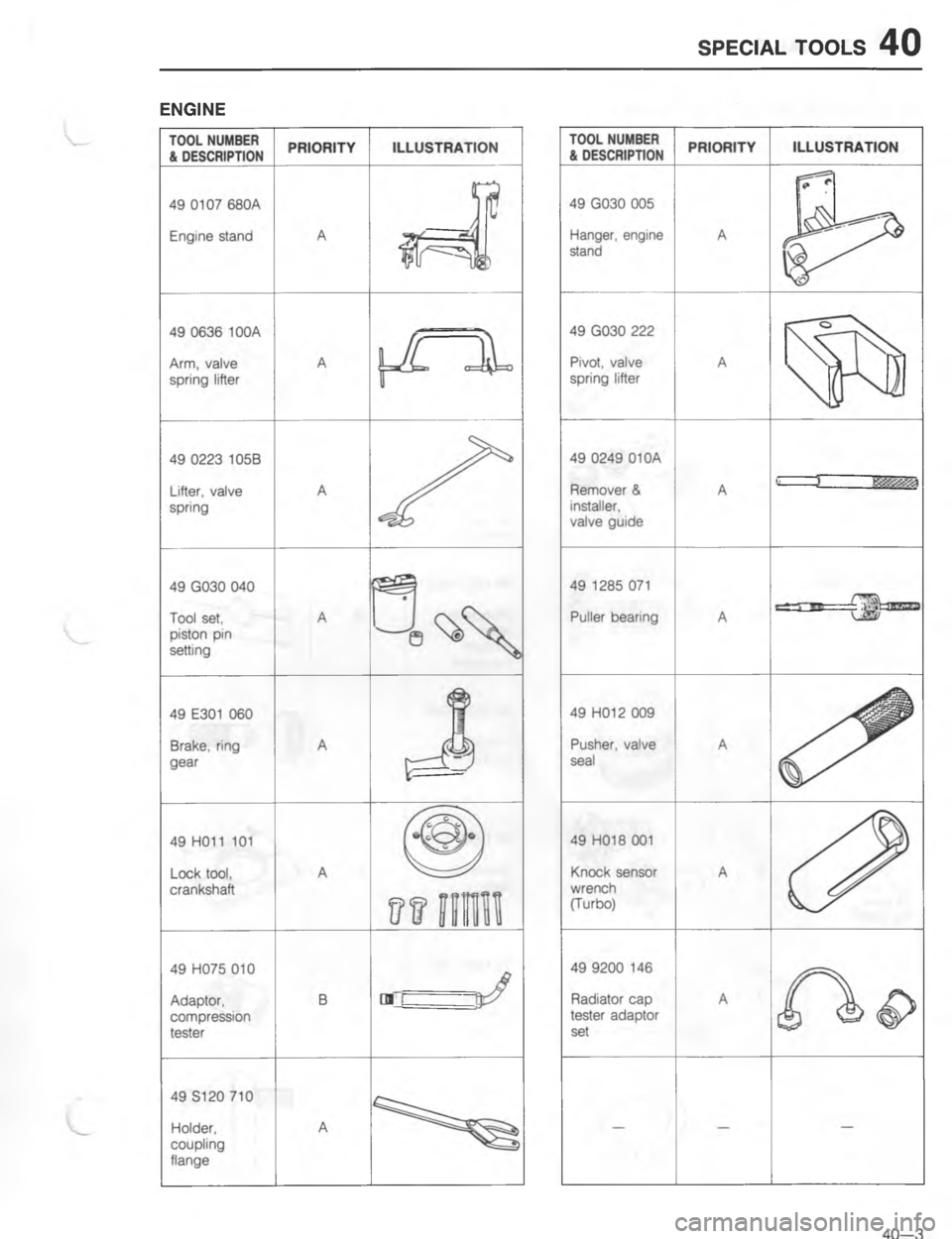 MAZDA MX-6 1988  Workshop Manual 7-5(. #//.7-*5 
