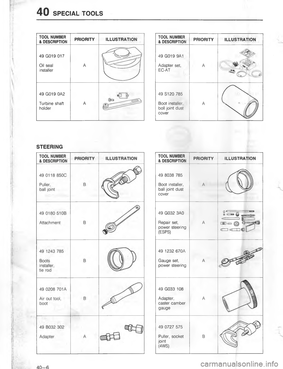 MAZDA MX-6 1988  Workshop Manual -*7-5\(.
58
G
/

CI
G
#


7#
58
G

5
G35
8
!

>

587
G
8
!


G
4

29
		:
;
:
	@	/

G
@

G



G
-
W
28G 