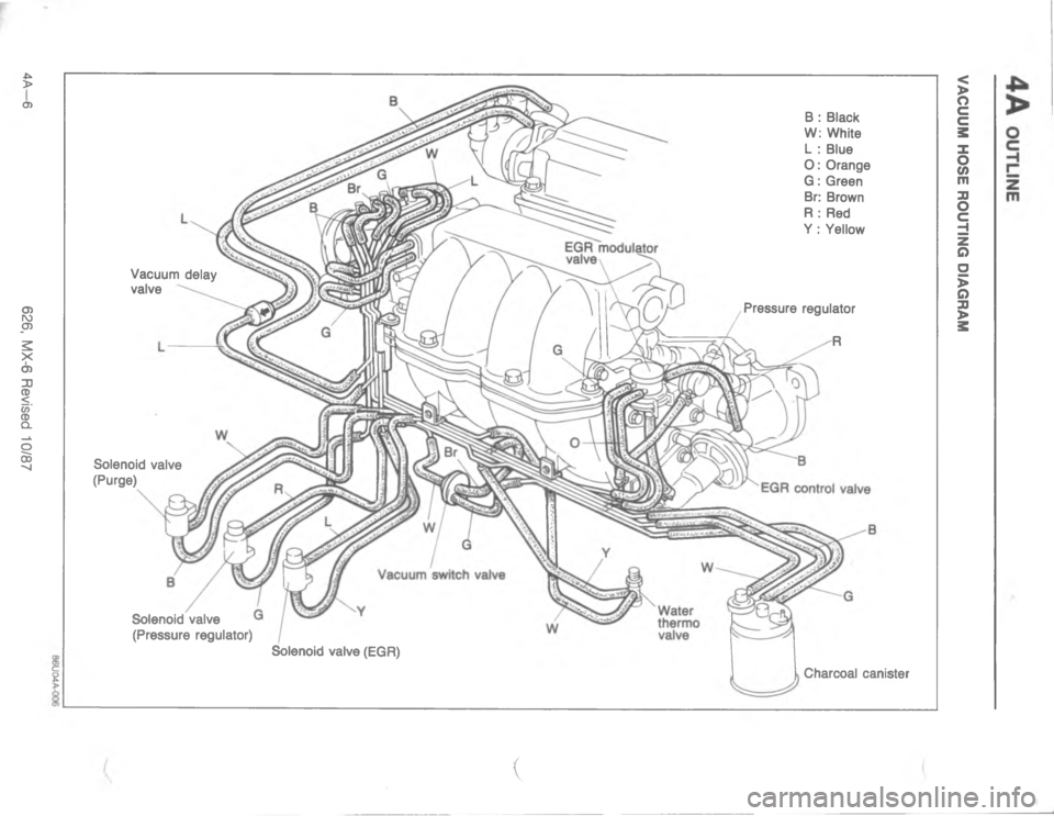 MAZDA MX-6 1988  Workshop Manual <;<$ >

M



M8

.
/
@
8
4
6
1
&
-
4
7
2
7
2
7
\(
2A 