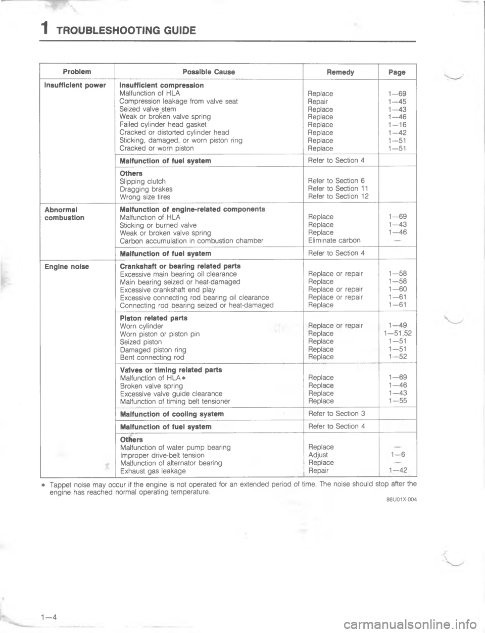 MAZDA MX-6 1988  Workshop Manual 	# 
 
"&


\(
7

E
\(
7
\(4
4
4
4
4
4
4
4







4

7
,
4
4
4
	
#

7

\(4
4
4
5


4

5

5
5
\(4
4
4
4
4




 


7
,
84
4
4
4
4




A

8
5
4
4
4
4



4
