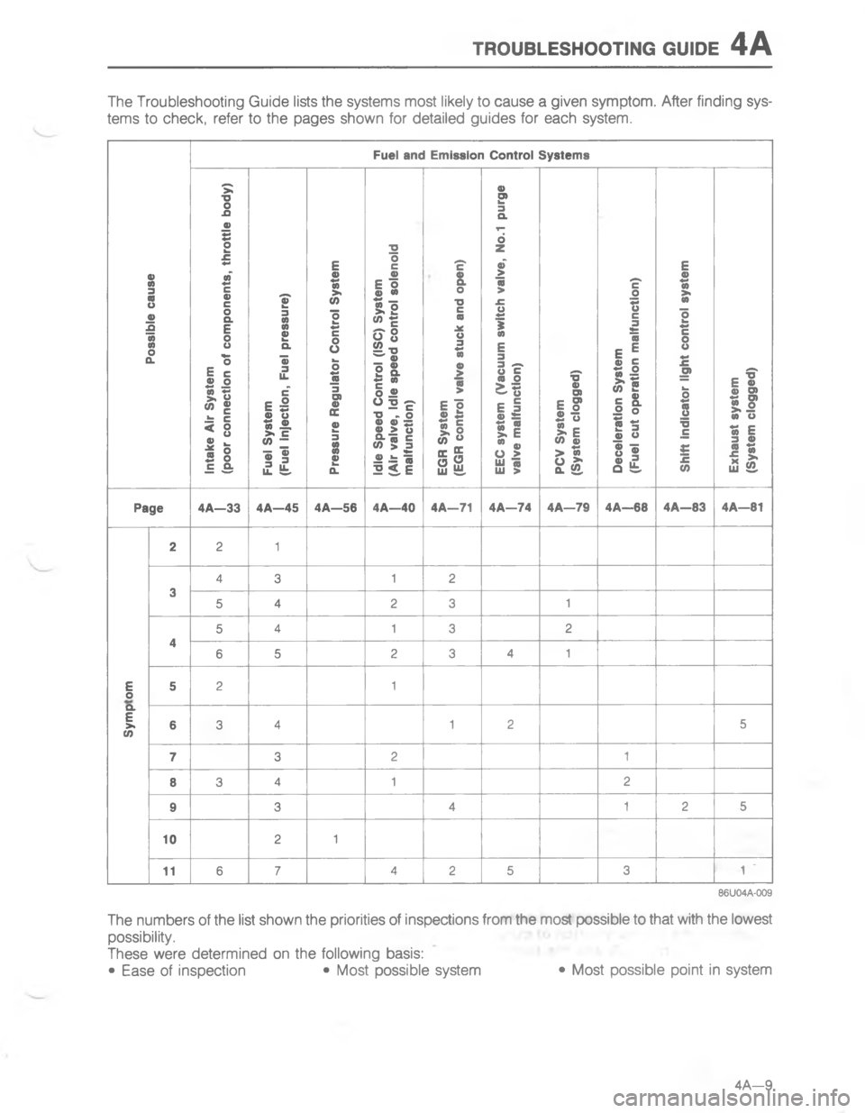 MAZDA MX-6 1988  Workshop Manual #4/:8.579//#)@ @:,5-#
	 
,"

4

4
 

4
&

4

\(
 
4

4


4
 666
66
;
G
H
2
CG
CG
;
6
<;G
7;



X
HGC
4
9H;
@HG;
;HG
/;
/<DG
;H

#

#
LG 