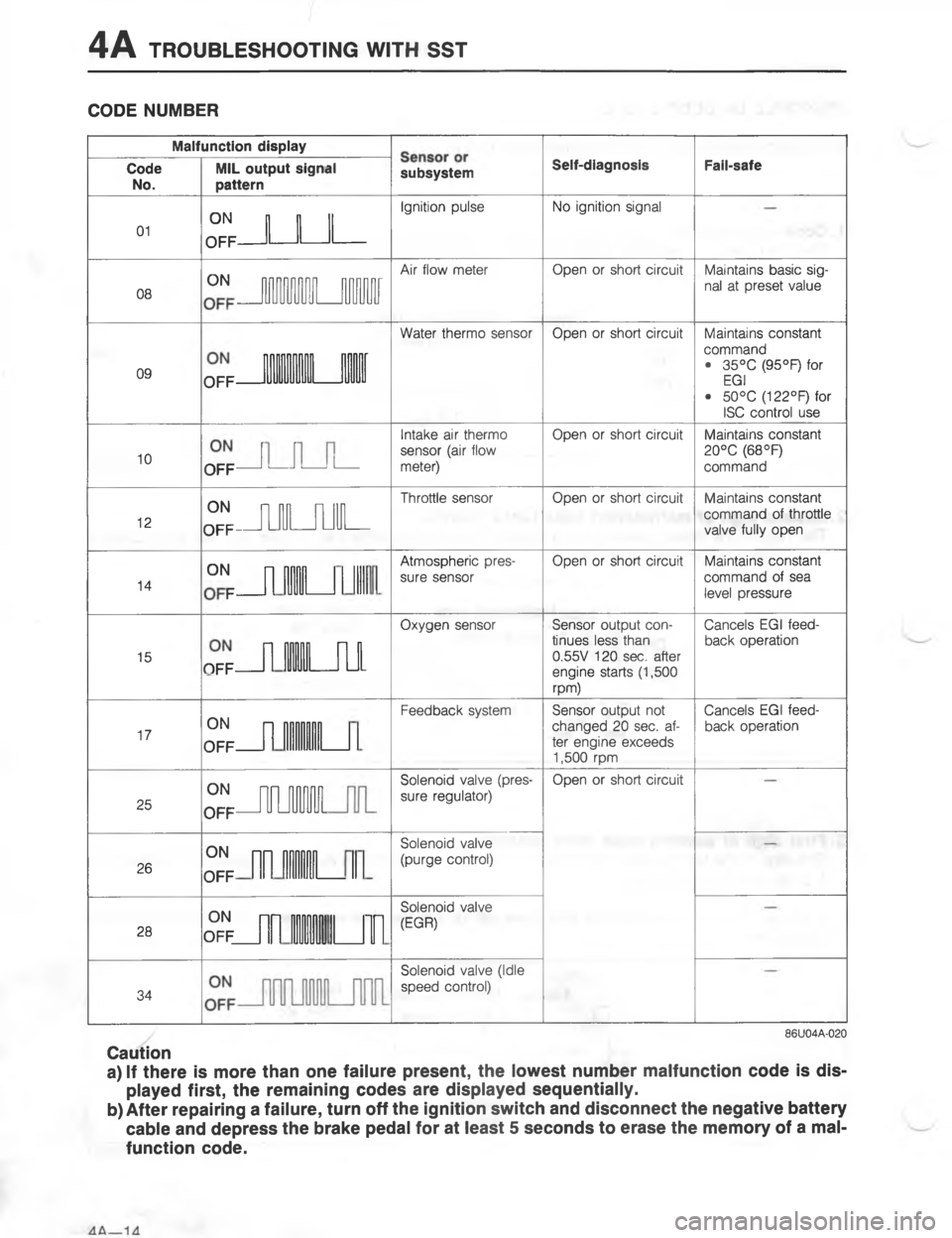 MAZDA MX-6 1988  Workshop Manual -#4/:





*
=
/

=
	
/


=

/


L
5
L



	

/
;=


#
/

&


	/



/
7

=

\(
!




/E7


\(
!
;


7
	/
;

/7
2
;/
/7