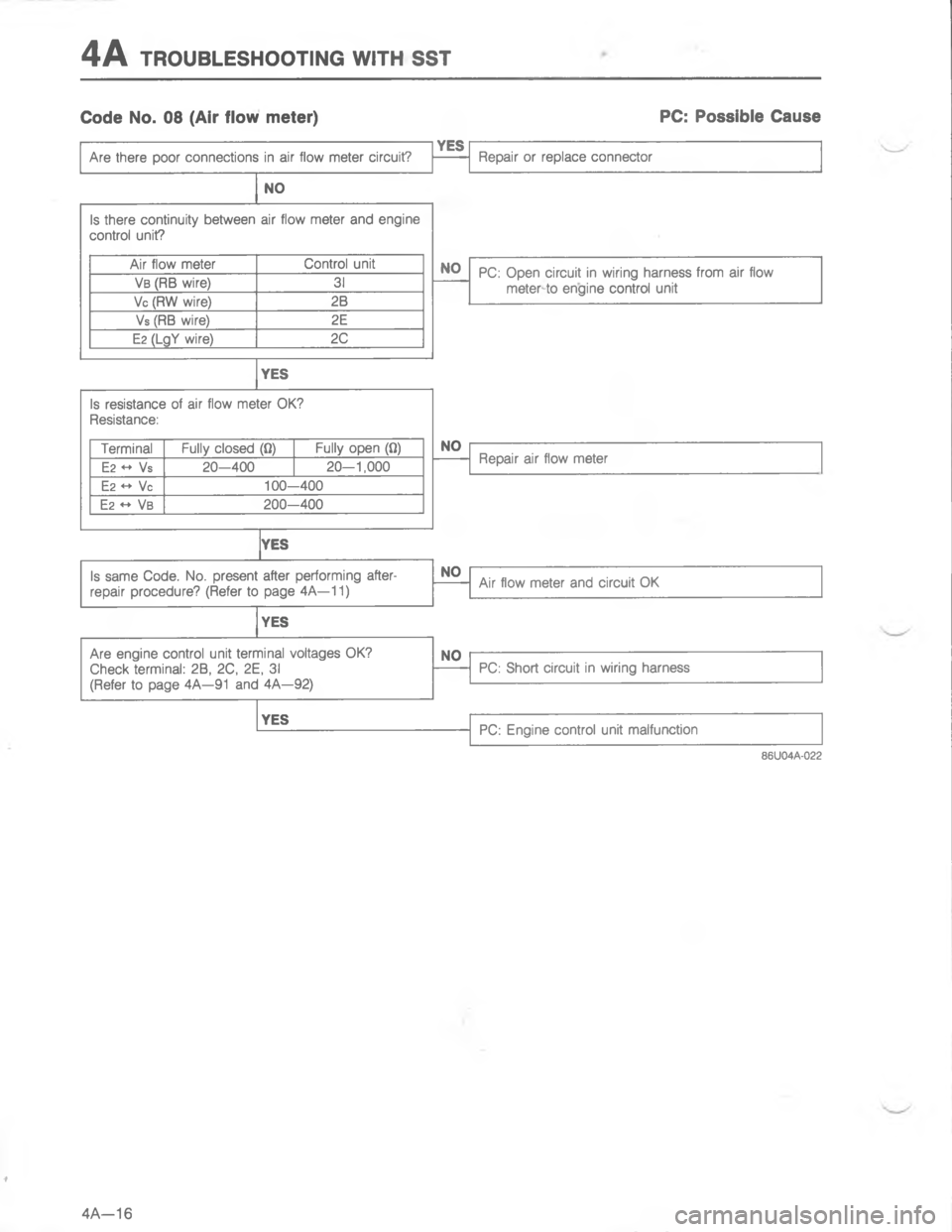 MAZDA MX-6 1988  Workshop Manual -#4/:8.579/ 



H
1;
1;
5;;


4





\(
2#EE
5;;
5
5;;





4
-

4

-

-

G 