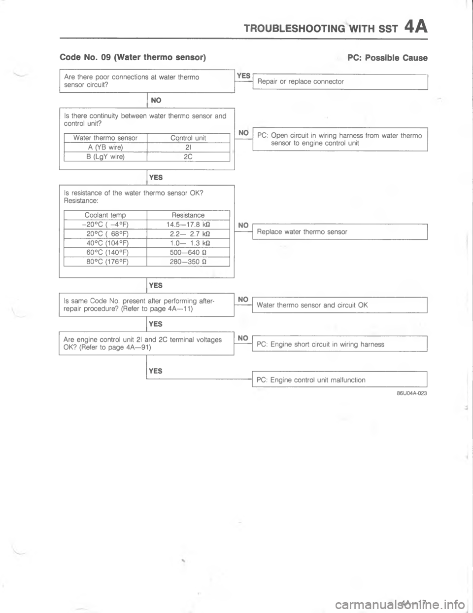 MAZDA MX-6 1988  Workshop Manual #4/:8.579//#)@ #9 77#-
 

	





4





/


\(

;
8
;
\(
4

;=
G=

<=
C
=
;
4
-
	
4


-
-
G 