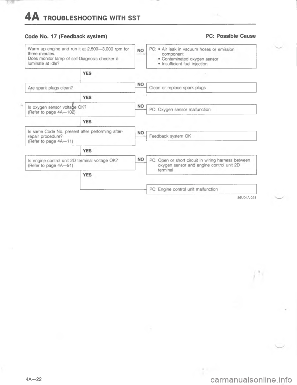 MAZDA MX-6 1988  Workshop Manual -#4 
<G 