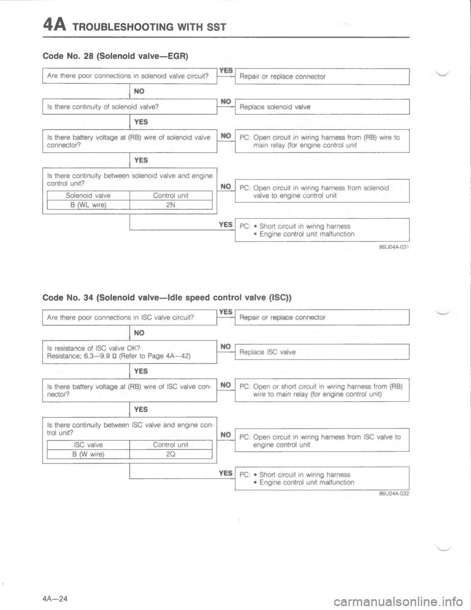 MAZDA MX-6 1988  Workshop Manual -#4
<


G 