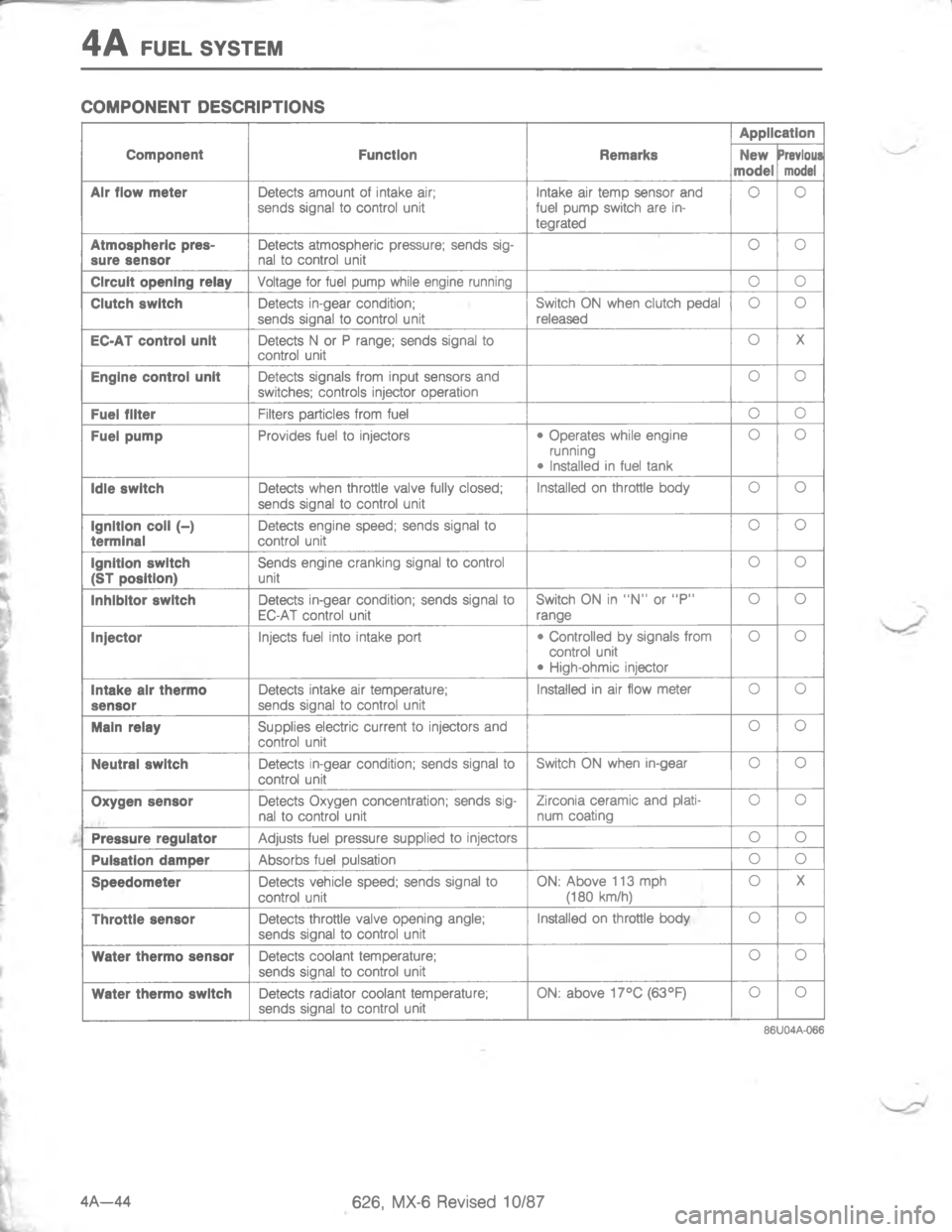 MAZDA MX-6 1988  Workshop Manual -E:


	
"I
& 
&
	
,
	


	
*,

1
,
	7

	,
>
,
	
E
-L

L
,
	


,


47

,
57

L

L

*,
	
7

,
7

,
T

 
 !
,
/
2>
