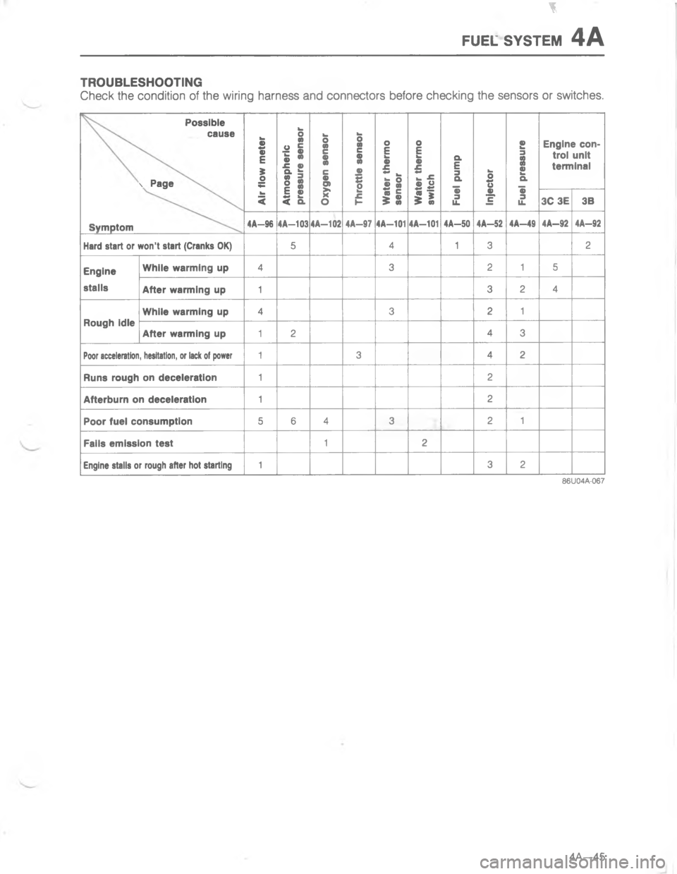 MAZDA MX-6 1988  Workshop Manual E:5. 767#5-=:0
\(
 
#
\\	
	




*

*






22
66
666
CG;
G;
*
	H;G
G
H;
	G
H
 HG
;
	;
 CG;

H
<G 