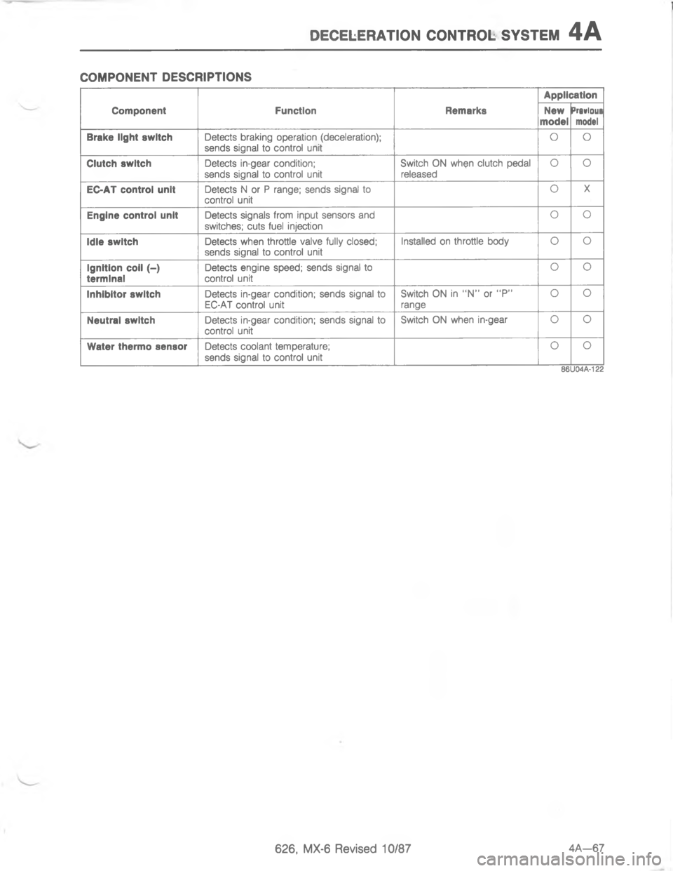 MAZDA MX-6 1988  Workshop Manual ,5(5.54#/) (/)#4/. 767#5-

	
"I
& 
&
:,
	
,
	7

,
>
,
	
,
	

,

,
57

,
7

,
	
<;<$G 