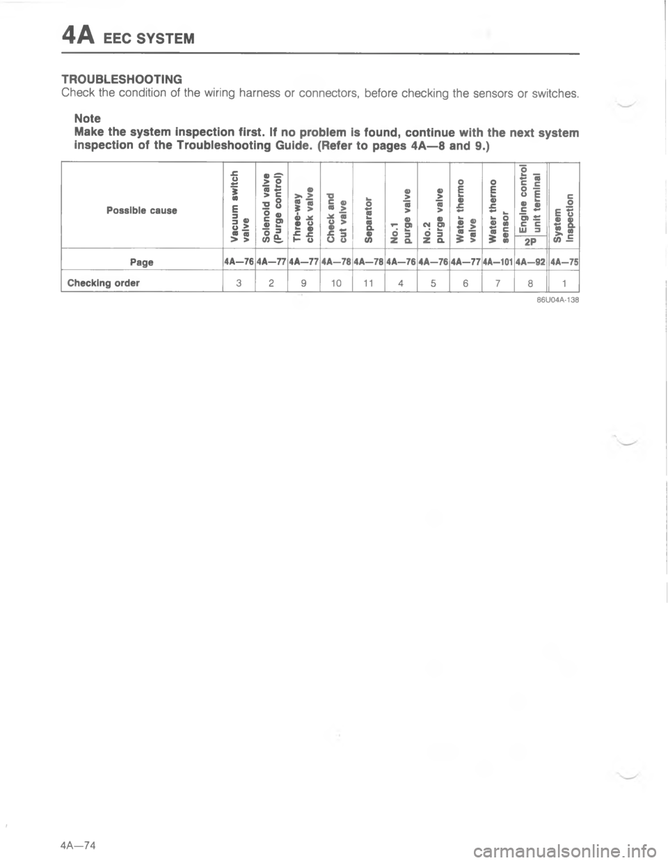 MAZDA MX-6 1988  Workshop Manual -5
\(



 A
\(

4

#

#






\(

*

,


 6
6
66
6

H

G
C


GB 