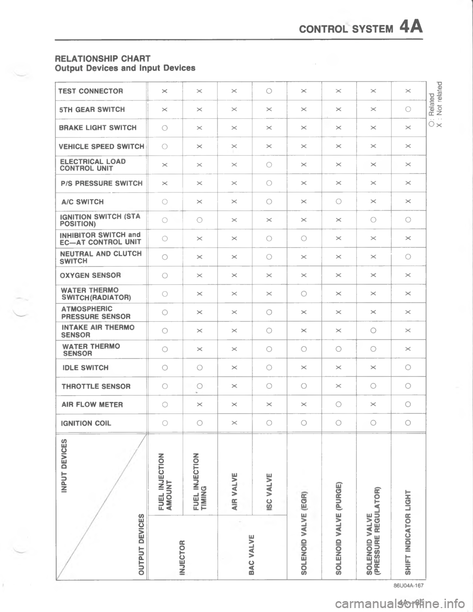 MAZDA MX-6 1988  Workshop Manual (/)#4/. 767#5-0




7

:	D

A

0
0

 ?

	



$
 












	


	
 





