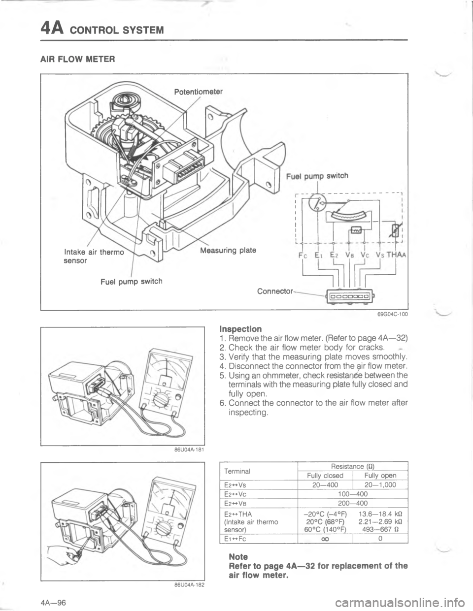 MAZDA MX-6 1988  Workshop Manual -\(/\)#4	
<  -
	
E
\( 
	


;
H
G
C

 
<

#4
EE
;

;
5
2
	
;=
<
5=


<G 