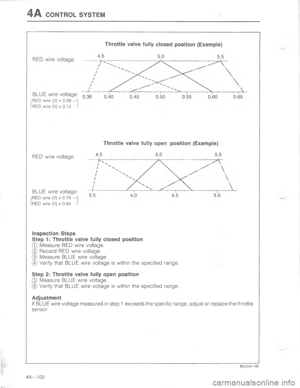 MAZDA MX-6 1988  Workshop Manual -\(/

4
8
4
4-4,


g
g
g
g

g
g
	

	G<: 