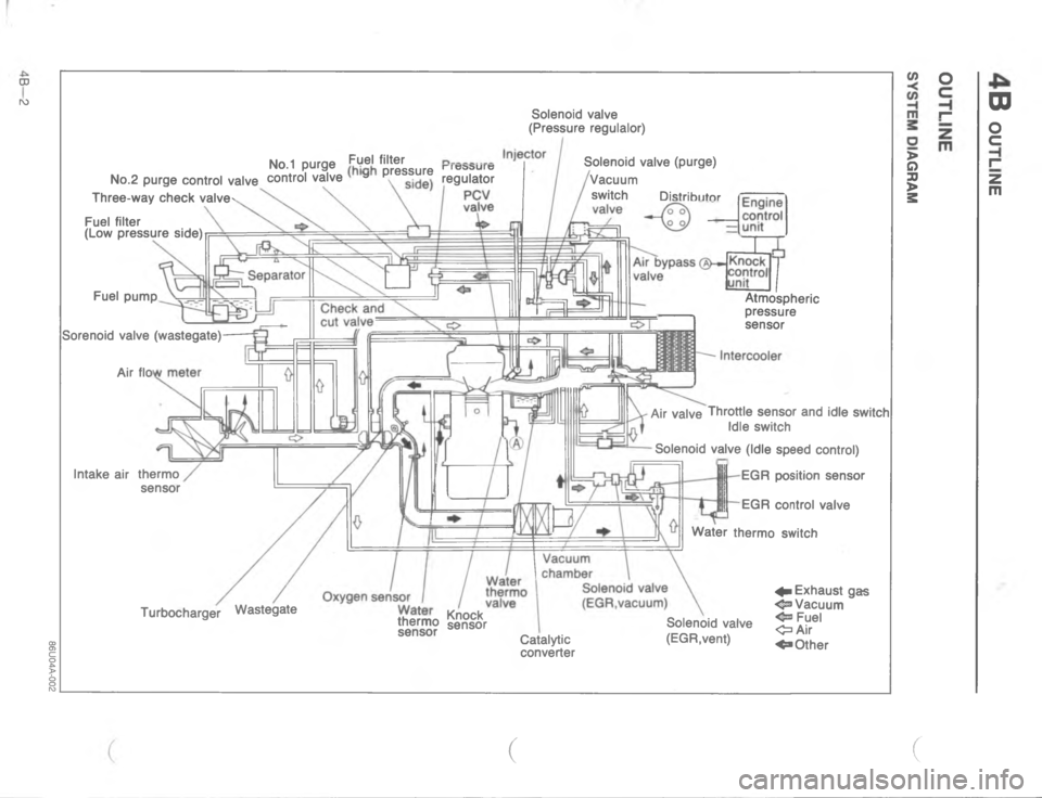 MAZDA MX-6 1988  Workshop Manual <:=G==;
\(

7
2
\)
\)
#
E
2E
E7
1
	
7


	

	

7
5
5

#


	
\(
7
2Z



P

N



L

M

H
M
C





2\( 