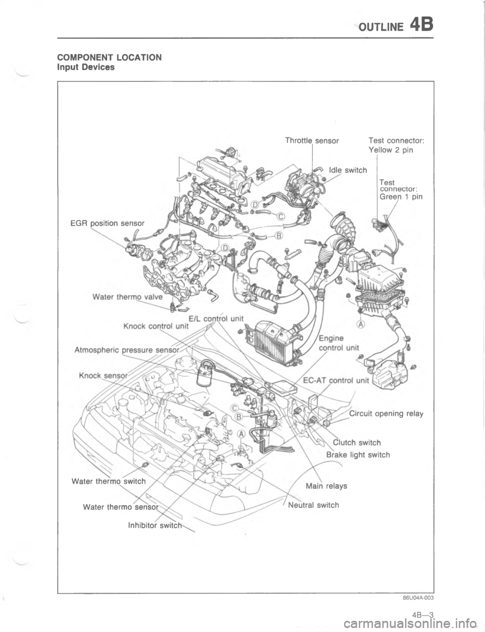 MAZDA MX-6 1988  Workshop Manual /:#.)5-

#
6
F	
5

@
\(
\(
8



\)
G 