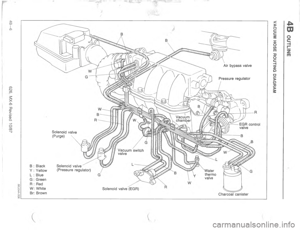 MAZDA MX-6 1988  Workshop Manual >
M



\(,

=
*
7
I

\(P
M


<

H


\(

\(
T



M


 

 <
<
#
5
 <
C
#
5; /
!;
/
+;


/
:
C
#
$ 