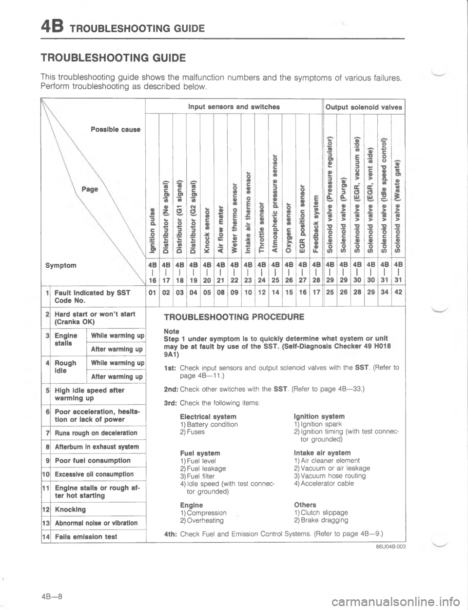 MAZDA MX-6 1988  Workshop Manual -/#4/:#
-# 


6

/6

/
<

Q


6:

/6

/6:

;6:

6

;;6:

6

a





6

6:

3
/

:
6:

6


6

6

6:

26

2

;

X
P
X
\\

<



6

26:

2

*=
--		//
