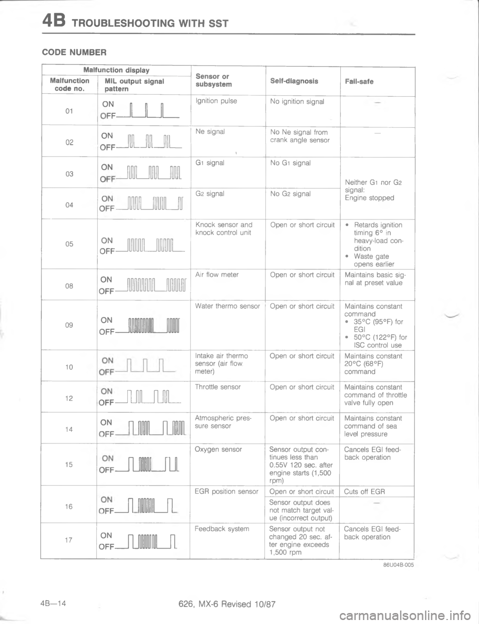 MAZDA MX-6 1988  Workshop Manual G 8  #4/:8.579//#)@ #9 77#(/,5 ):854


*
 
#0

=
F\(
\)
=
\)\)
S\)


=
@
\)
\);
	
5
=
=%@;;
=
R
/



L

=
=
/

=
,
/


L
5
L


	
/

;=


-/0#
