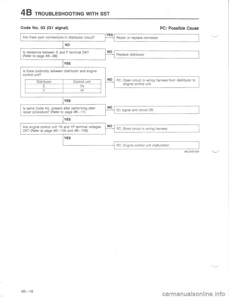 MAZDA MX-6 1988  Workshop Manual -/#4/
 



2



,
5
E

4

4

-






/
H
@

-
-
G 