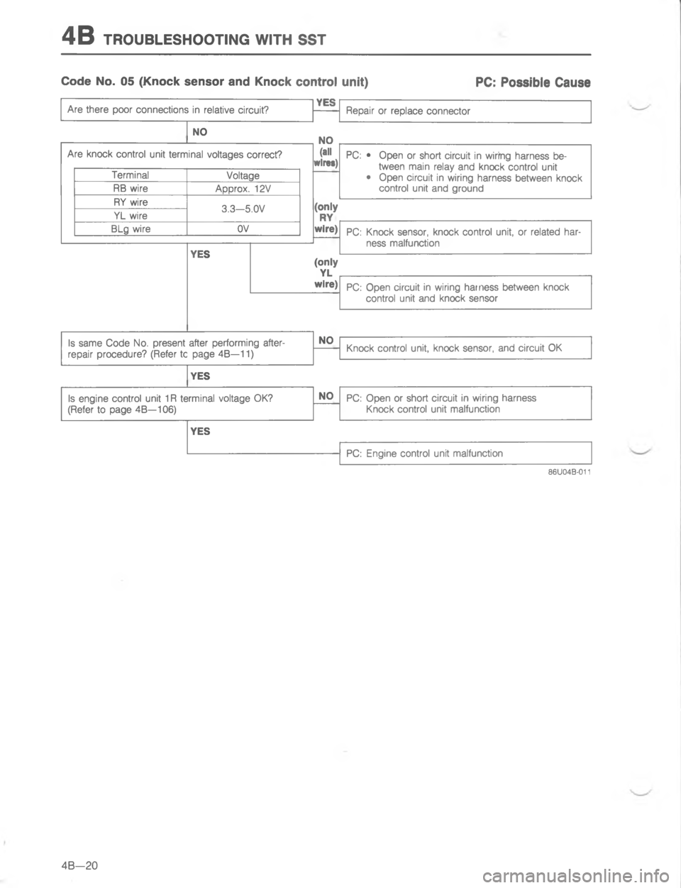 MAZDA MX-6 1988  Workshop Manual G 8  #4/:8.579//#)@ #9 77#" > -7 4D#< *"*  D#< #    ! ,5


4



#
1
4
4
H
6
8/
4
I-

L

4

I
-

4
0
I
-






2

R

-
R
-
G 
