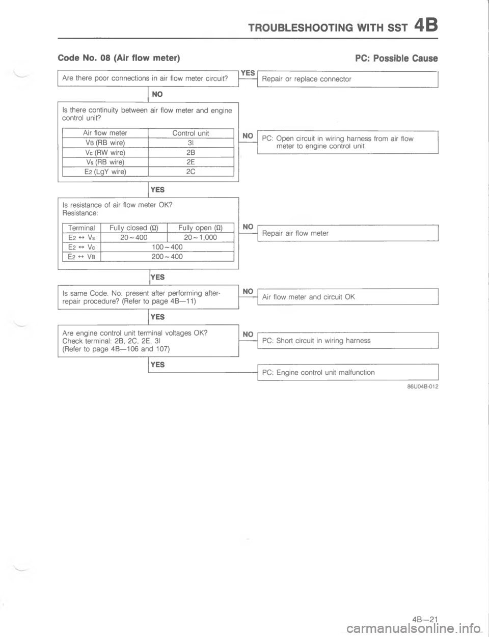 MAZDA MX-6 1988  Workshop Manual #4/:8.579//#)@ #9 77# G 8" > -@ 4	  %! I  &""5




\(

H
1;
1;
5;


4





\(
2
 #EE
5
5
;





4
-

4

-
-
G 