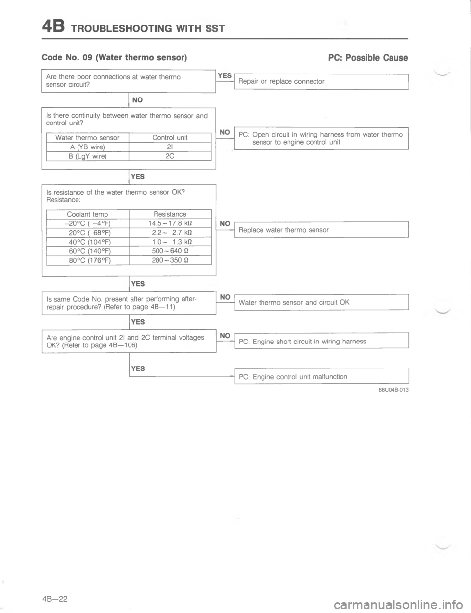 MAZDA MX-6 1988  Workshop Manual G 8  #4/:8.579//#)@ #9 77#" > -; 4" +" &  *"*5


	





4





/

4


8
-
	
\(4

;;
G
<=C
=;
4



-
-
G 