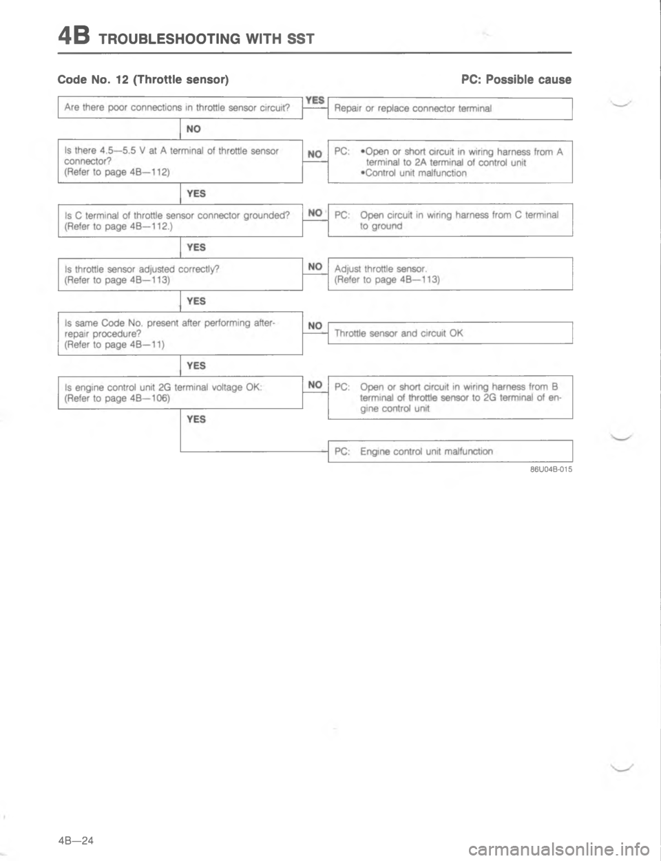 MAZDA MX-6 1988  Workshop Manual -/#
G 