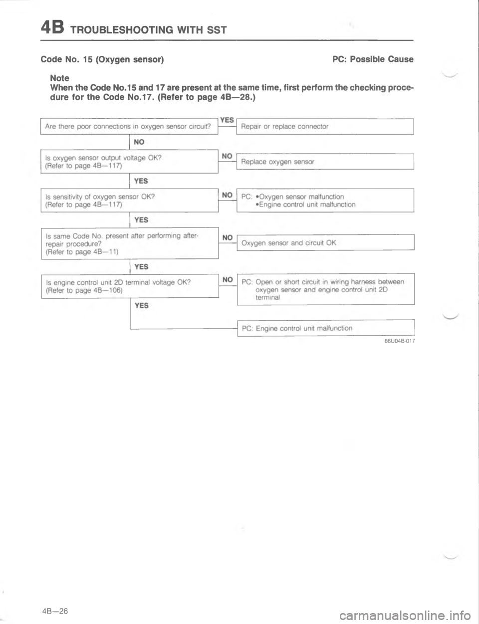 MAZDA MX-6 1988  Workshop Manual -/#



G 
