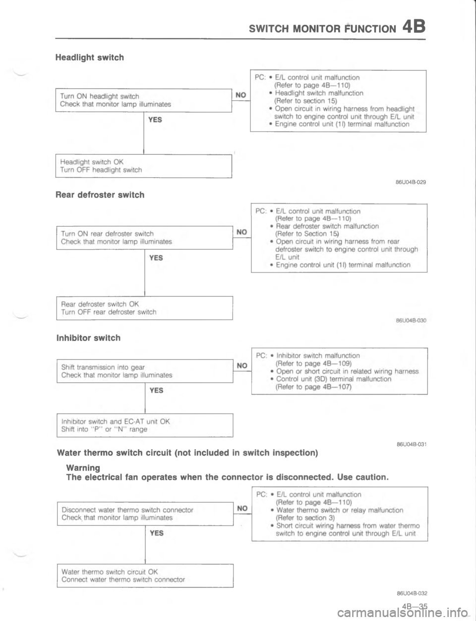 MAZDA MX-6 1988  Workshop Manual 7#(9 /)#/4 E:)(#/) G 8"!.+ *I #+
<
"

<



G 