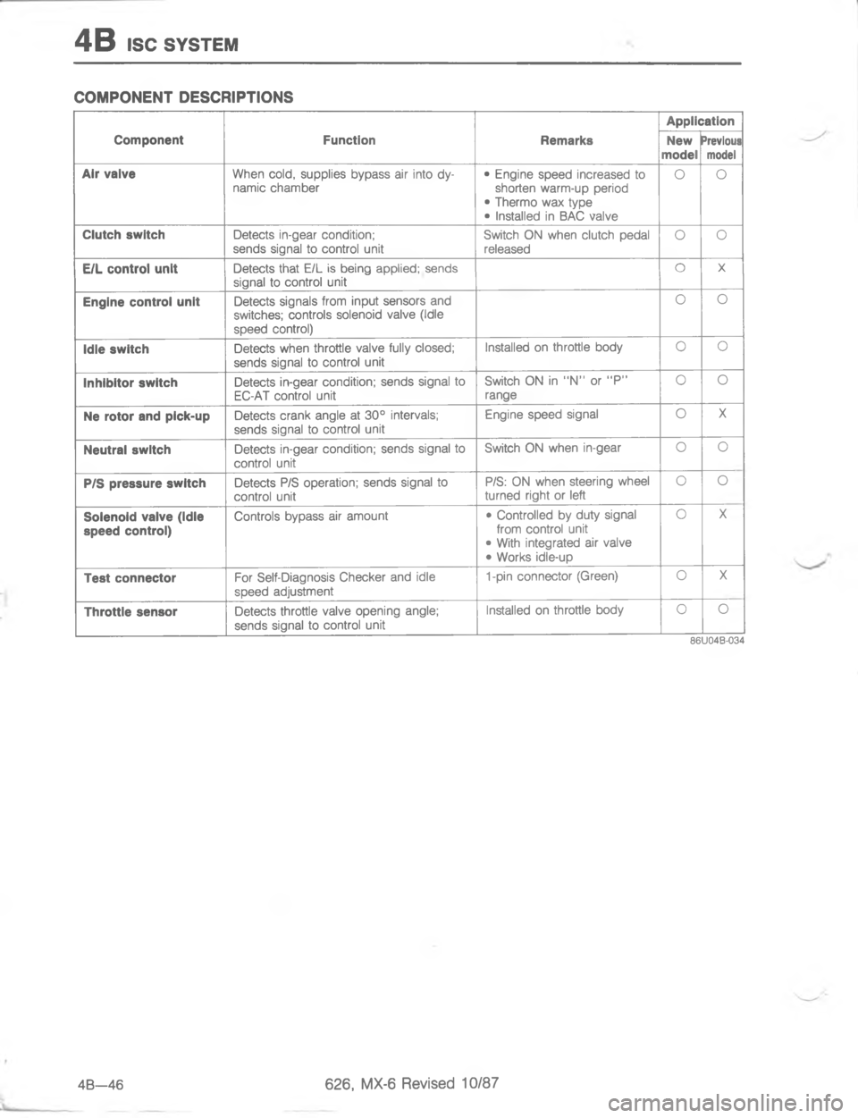 MAZDA MX-6 1988  Workshop Manual -/

	
"
&-

	
L
	
L
L/
,
	7
/
,
	>
,
	
	
,
	
,
57
=
,
	5>
,
7
 ?,
-


*\("

"
">
E
	>
,
	
G<;<$ 