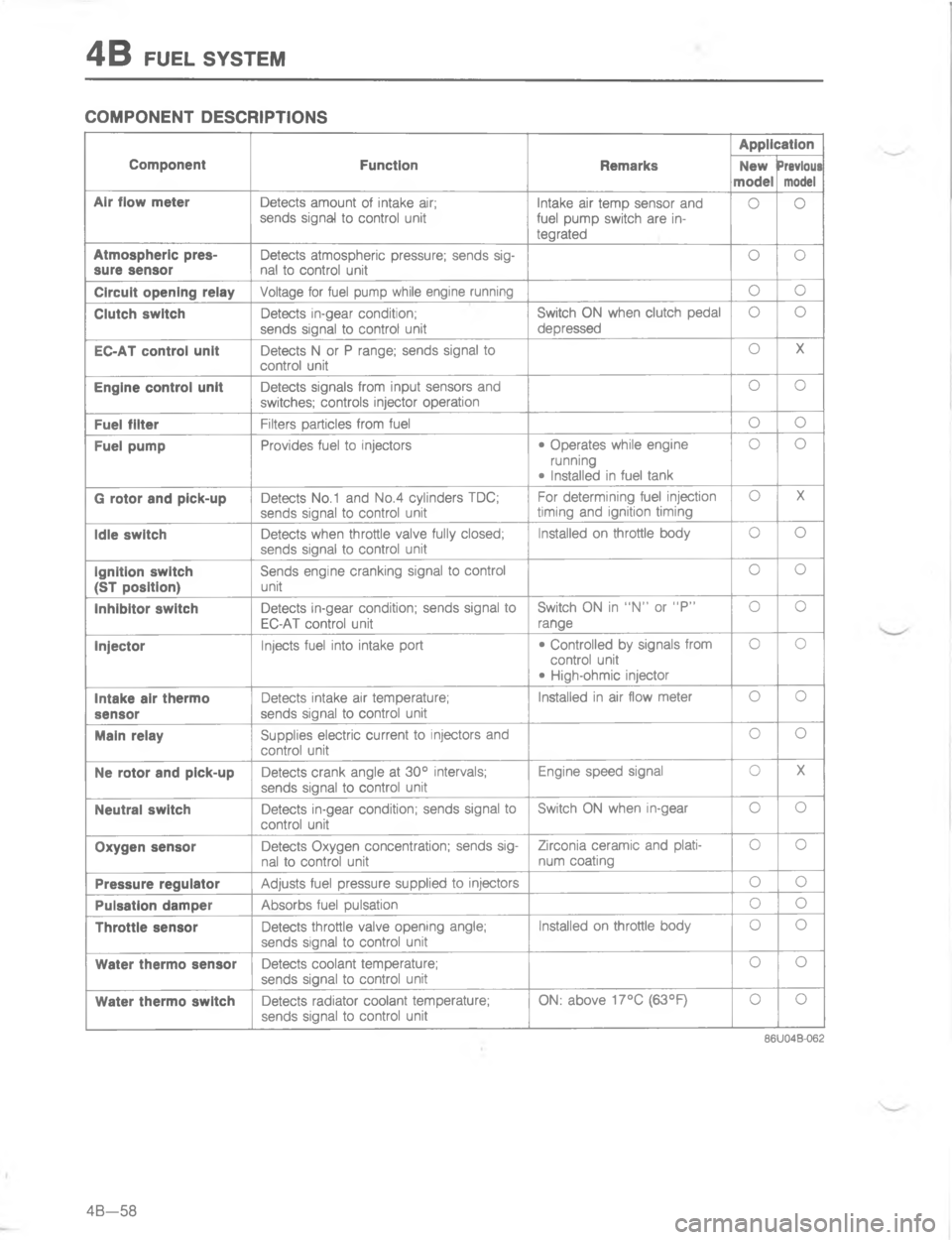 MAZDA MX-6 1988  Workshop Manual -/E


	
"
& 
&
	
,
	


	
*,

1
,
	7

,
>
,
	
,"!E
,"!-L

L
$,
	E
>
,
	

47

,
57

L

L

*,
	
7

,
	5>
,
7

,
T

 
 