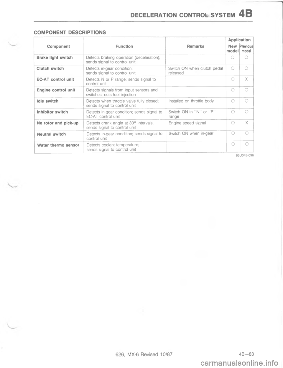 MAZDA MX-6 1988  Workshop Manual ,5(5.54#/) (/)#4/. 767#5 G 8 " ! / "     0  3   1   2/ 0 2"  1
	
"I
& 
&
:,
	
,
	7

,
>
,
	
,
	
,
57

,
	5>
,
7
,
	
<;<$G 