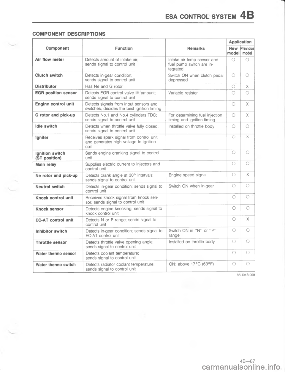 MAZDA MX-6 1988  Workshop Manual 57 (/)#4/,767#5-/


	
"I
& 
&
	
,
	



,
	7

9
>

,
	1

,
	>
$,
	E
>

,
	

4

>

47

7

,
	5>
,
7
D4
	[
D,
=
	,
>
,
57
=
,
	