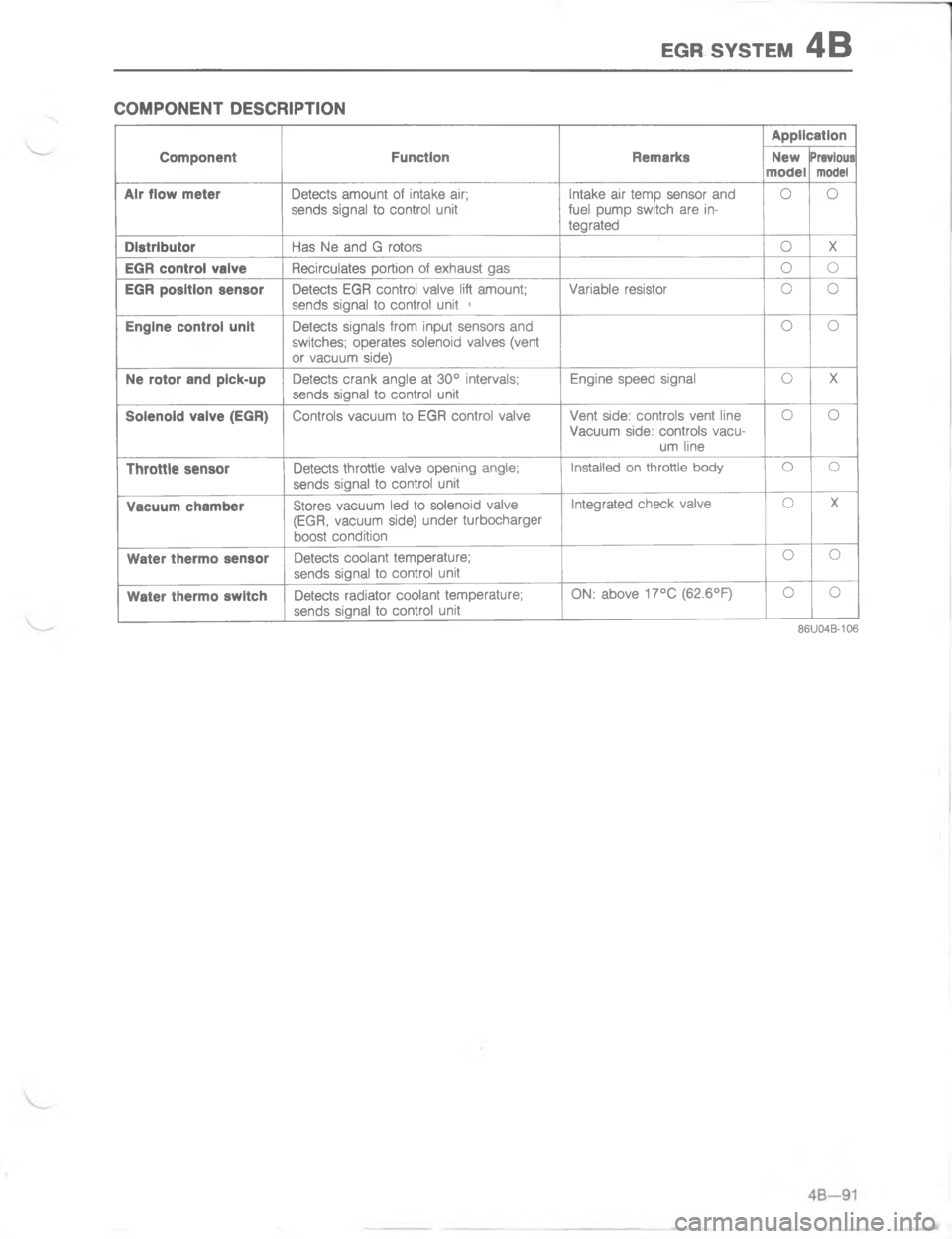 MAZDA MX-6 1988  Workshop Manual 5@4 767#5-/

	

& 
&
	
,
	


9
>
4
,
	1
,
	

,
	5>
\(1
1

,
	
A7
2
!>
,
	
,
	/
 