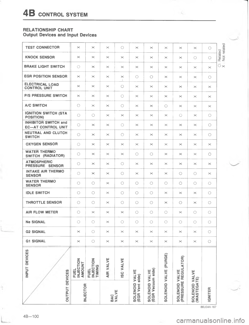 MAZDA MX-6 1988  Workshop Manual -/\(










D







:	D














0
0





 







	








 



:
$
$

$
=