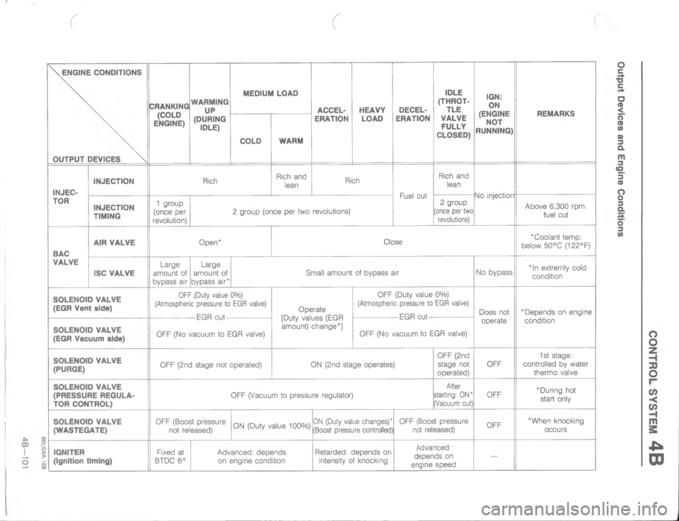 MAZDA MX-6 1988  Workshop Manual <:=G<



=
4
	
=
4

	

0	0L

4
0
A	
=
0

4




44
4
E4



2
;;
2
\)
!&

:
A		/N\(Q\(
!
.

!.

!7\)N

0
4/
2
/