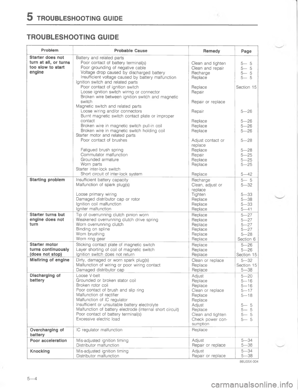 MAZDA MX-6 1988  Workshop Manual C #4#4
 
 
"
 

8

-
\(
C

-
\(
C
"
1
4

4
C
-
.
8
	
4
4
47
.
84
C

4
C
8
4
C
8
74
C
-

C
E
4
C
\(
4
C
@
4
C

74
7
4
C


4

\(
C
.
#
C
,
4
C

4
C

4

#
4
C
"

4
C


4
8
4
C

4