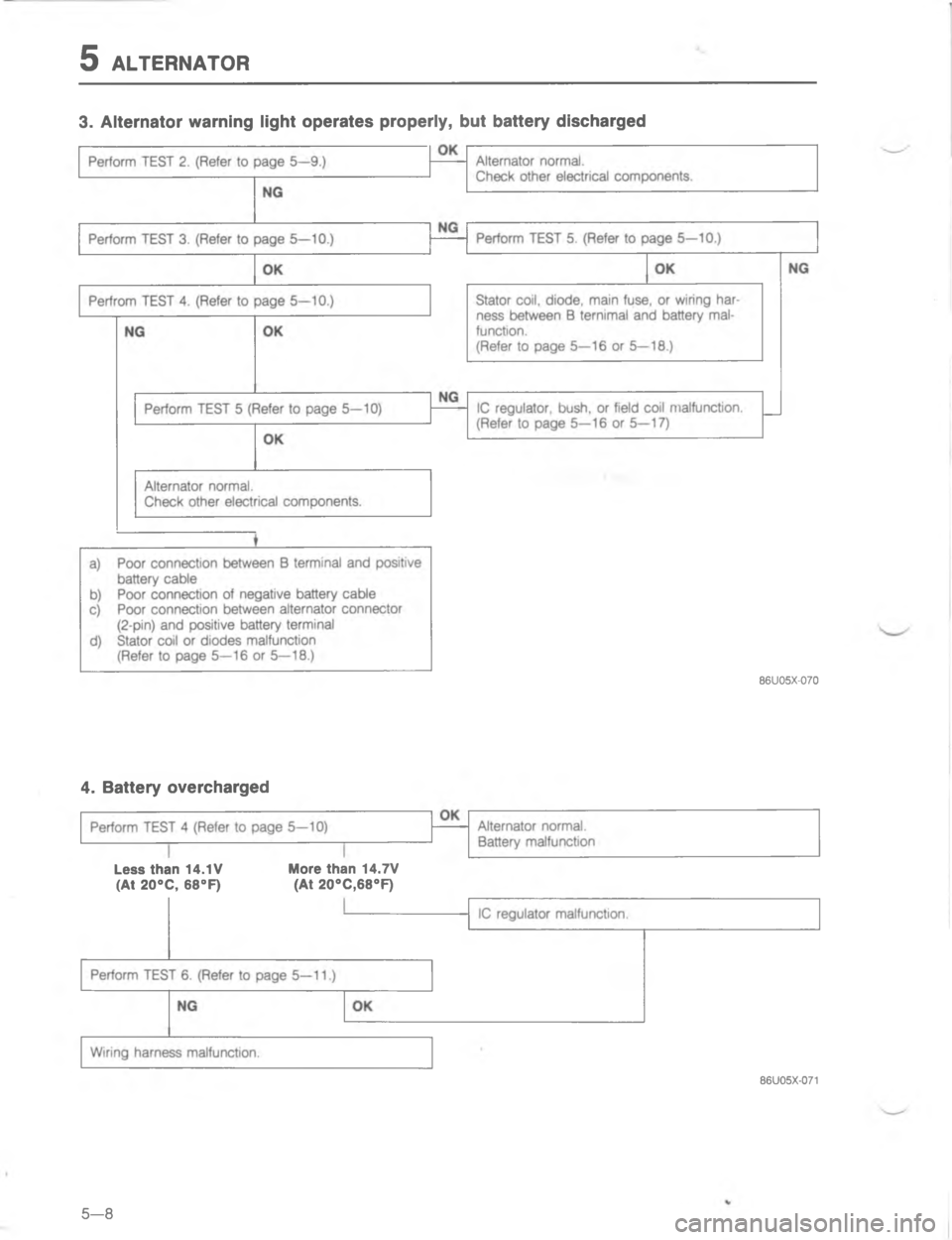 MAZDA MX-6 1988  Workshop Manual C .#2
<
6
0
4C 