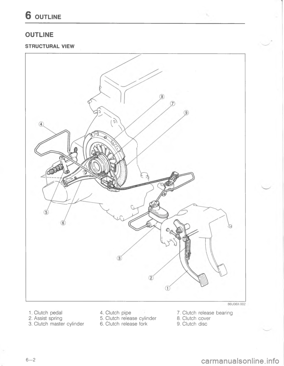 MAZDA MX-6 1988  Workshop Manual <  /:#.)5/:#.)5
=

;
H 