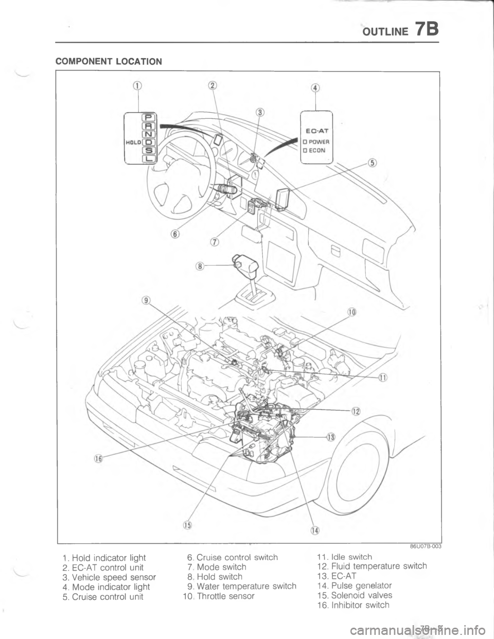 MAZDA MX-6 1988  Workshop Manual /:#.)57

;
H
G
C\(	

9

#





D 