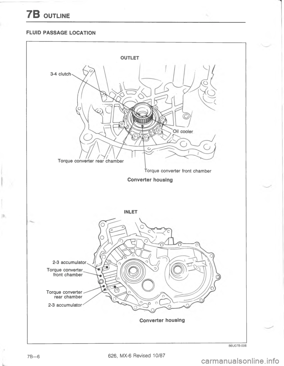 MAZDA MX-6 1988  Workshop Manual 7//:#.\)5C
;
#

 "
H
#
#

2
#

;D<;<: 