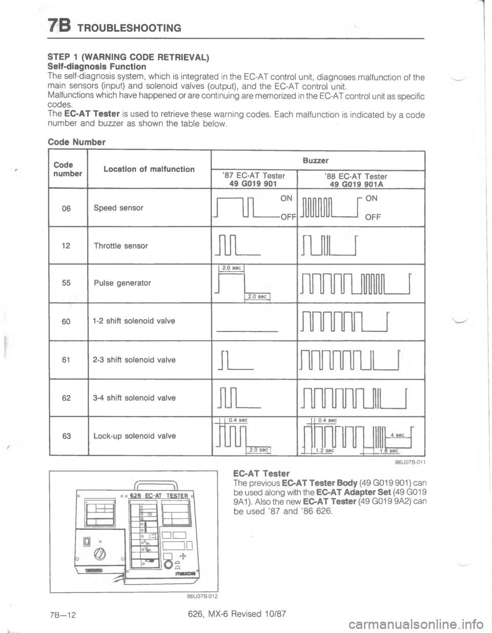 MAZDA MX-6 1988  Workshop Manual 7/#4/:8

#


	
#



0:
N
6N
6
*#;

>
&
\(
&

%




,;
;


*	


!






=
4
;=

G



#2
!2
2
!D< 