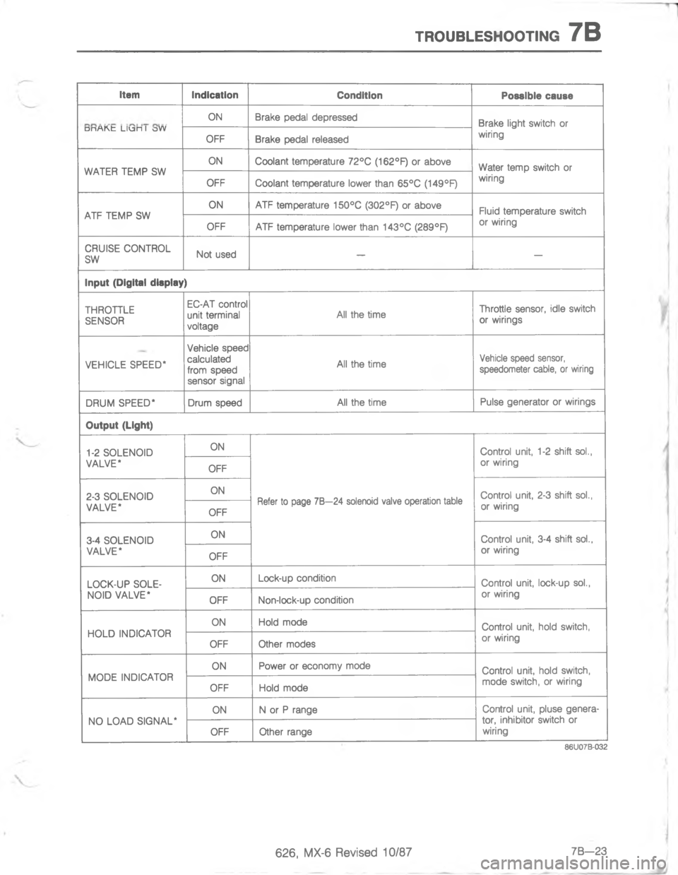 MAZDA MX-6 1988  Workshop Manual #4/:8.579//#)@7"

 
/
8
8
,
/
8
/
\(


/
\(
/

E

/

\(
	\)
B
B

#
75

&#

11


	1
	
,-

/
\(
1
/
;/
4\(
1
/
H/
\(
1
/
./.
\(
\)
/
9//
\(
/
/-
\(
/
\)/\(
/

<;<