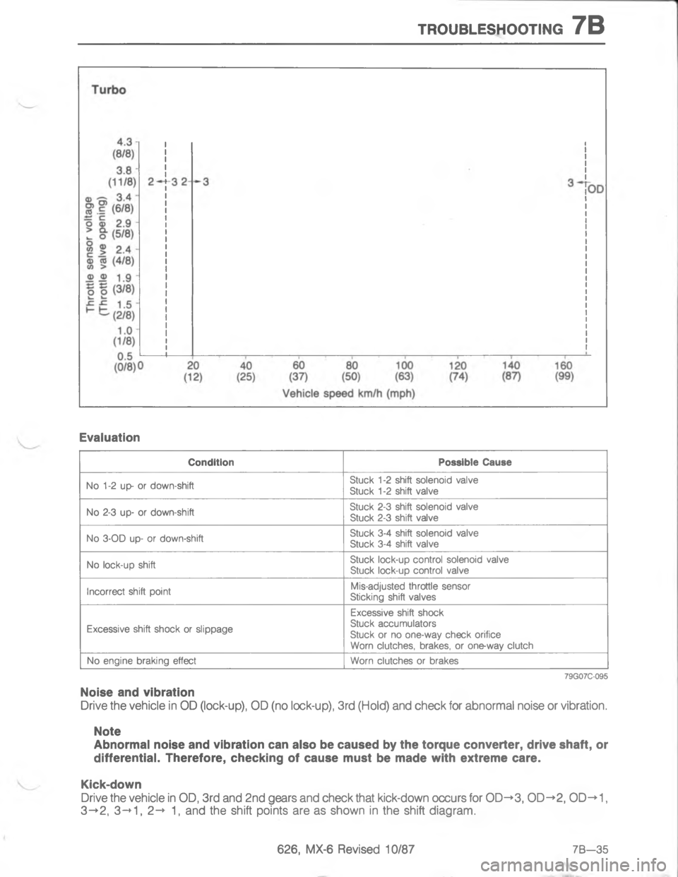 MAZDA MX-6 1988  Workshop Manual #4/:8.579//#)@7

\)7
7
\)7
7
\)7
7
\)7
7

7
55
7
7

\)
D

,

	

D
,
H<;<$D 