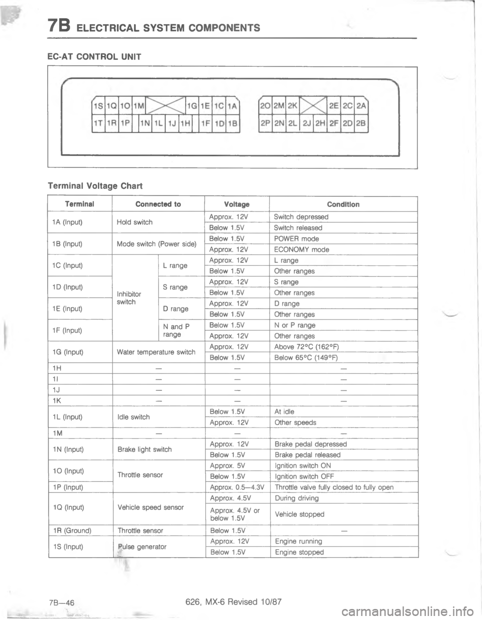MAZDA MX-6 1988  Workshop Manual D85.


A
A
7
8
7
8
-



	.
.
8
/

7
8

,
,
8
/
\)
8

/


8


BB

8

A
/


8
8
8

#
8

#

,

!1
8



5
8
5
D
<;< 