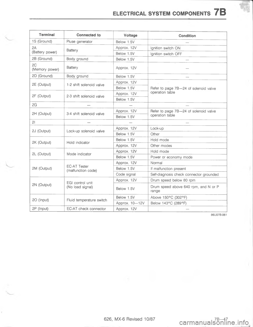MAZDA MX-6 1988  Workshop Manual 5.5(#4(. 767#5 (/-/)5)#7 D 8"& !
"#" 
A!."
 

-
8

;
28A

8

;
8
8**
;
28

B
;
8
8
********
;

4
 8
;
;
8
;
B
;
H
4

8
;
B
;
.
.
8
/
;8
9
