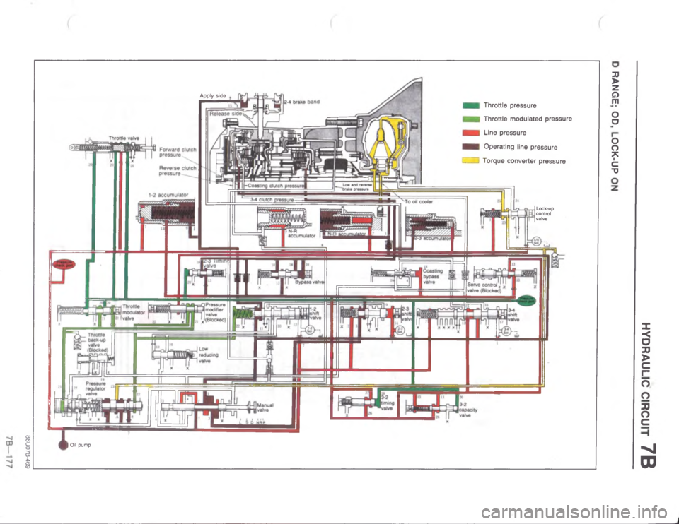 MAZDA MX-6 1988  Workshop Manual <:=D8G<
"

#
.
/
#
0#

b
d2




/


=
N




P

2
M





/


 
