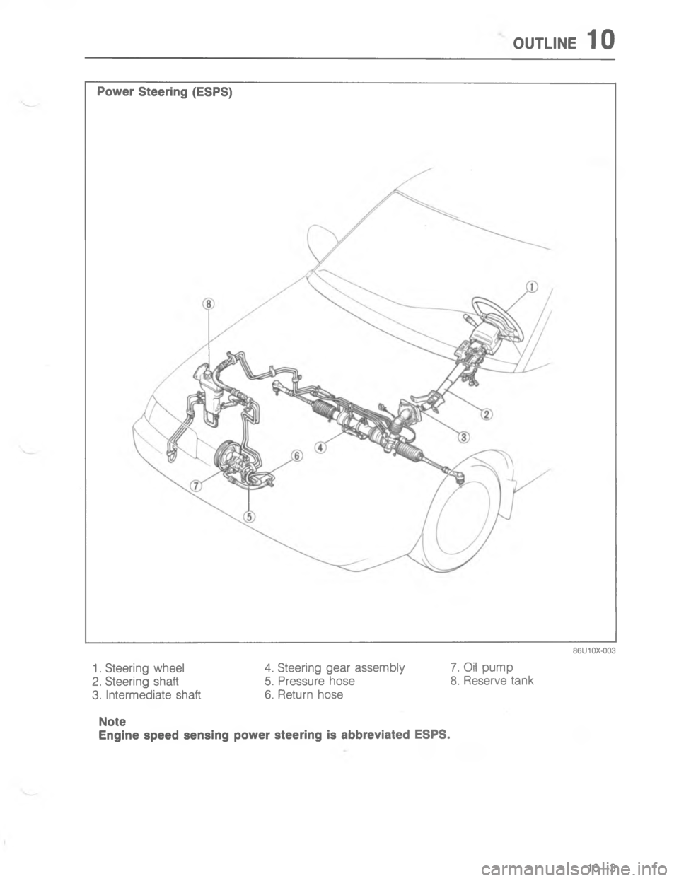 MAZDA MX-6 1988  Workshop Manual /:#.)5	* 
<

;
H

 