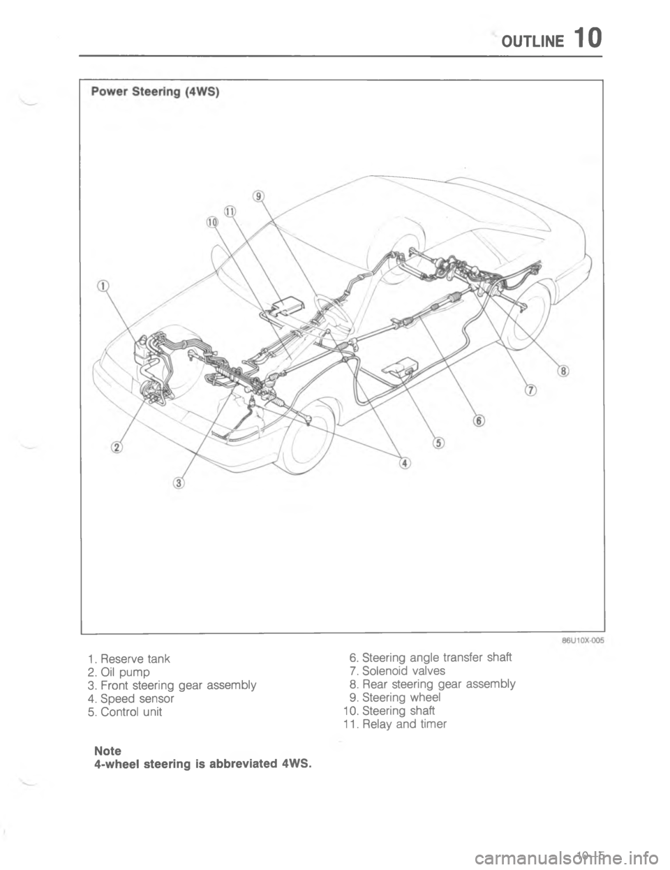 MAZDA MX-6 1988  Workshop Manual /:#.)5	*<
D





6 
;
H
G
C 
