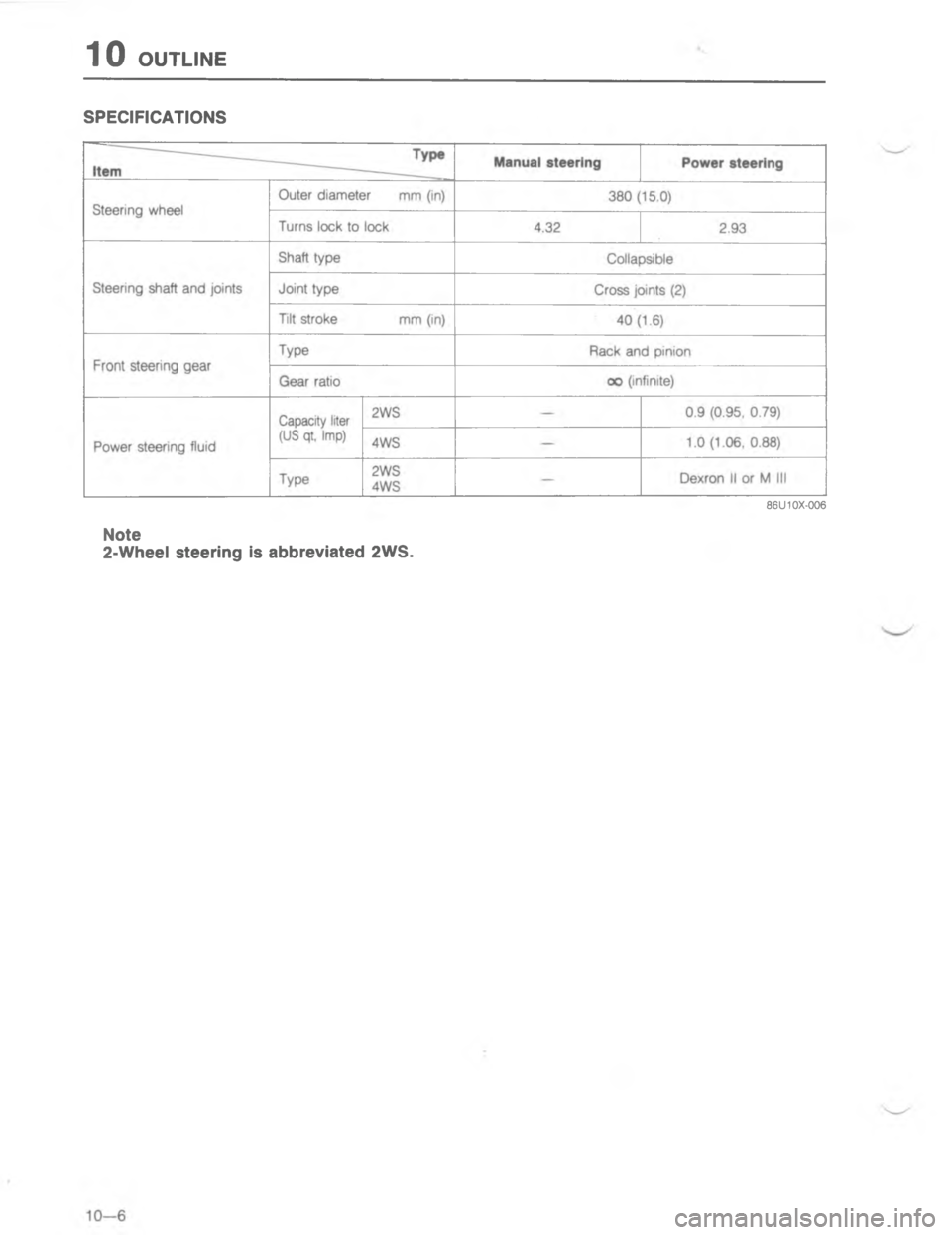 MAZDA MX-6 1988  Workshop Manual =/ 
<

 
